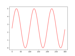 Meas1 plot.png