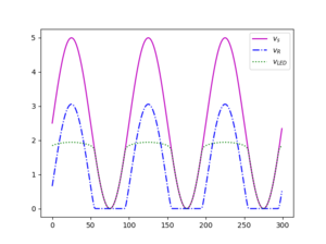 Meas3 plot.png