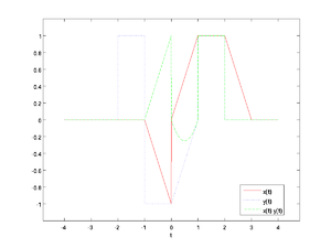 MATLAB Signals