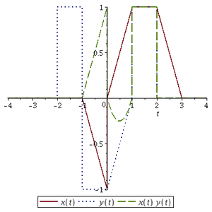 xMaple Signals