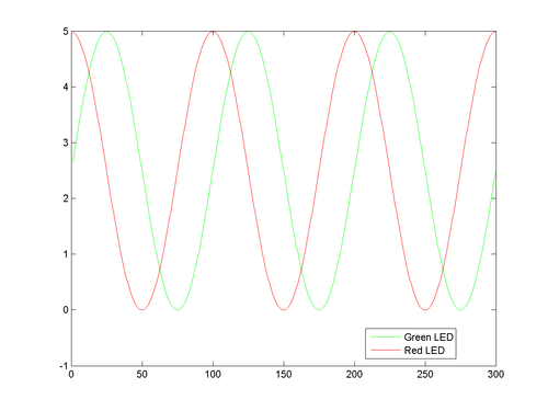 Circuit2Plot.png